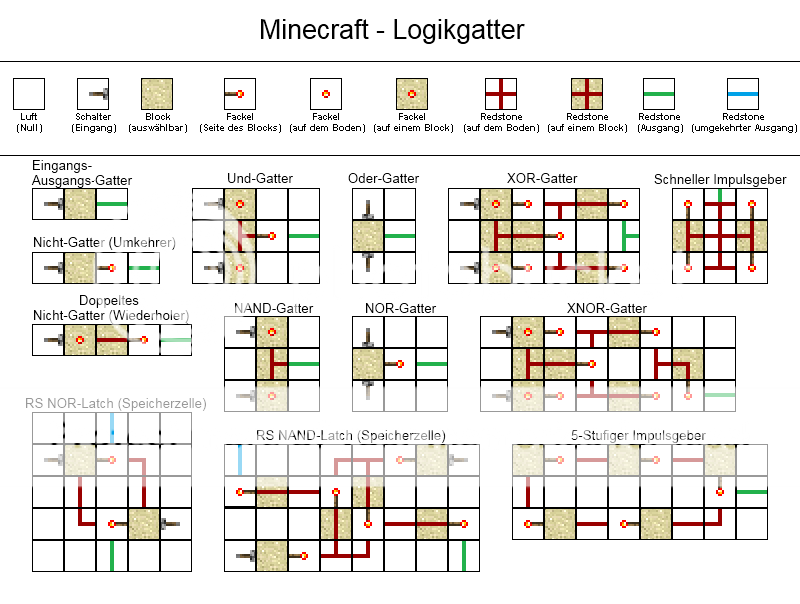 Как в minecraft сделать провода