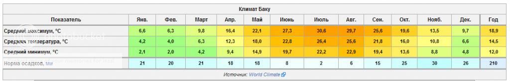 photo baku_climate.jpg